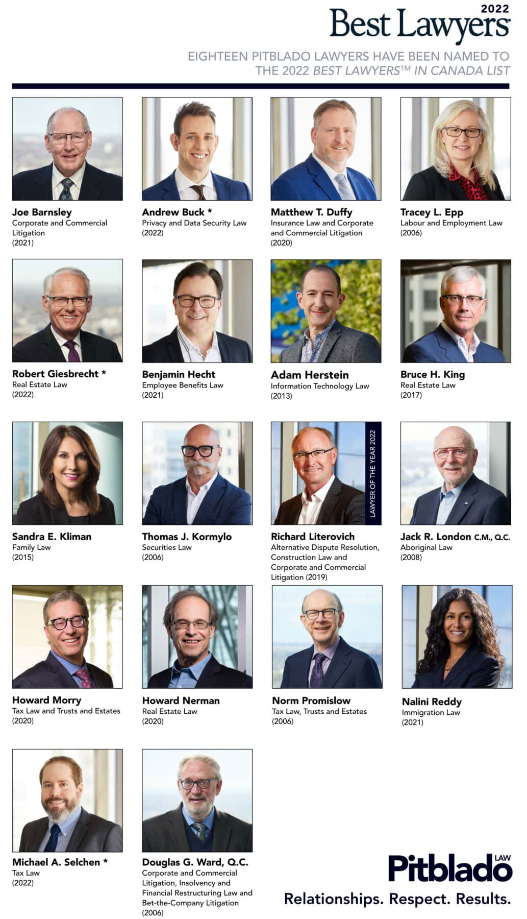 18 Pitblado Lawyers Named to the 2022 Best Lawyers in Canada - Winnipeg ...